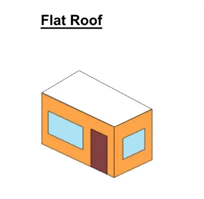 h2x software screenshot showing a 3D illustration of a building with a flat roof under the 'Draw Building' feature in the 'Heat Load Design' section.