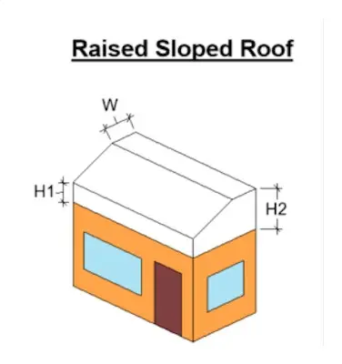Diagram of a Raised Sloped Roof in h2x software for heat load design.