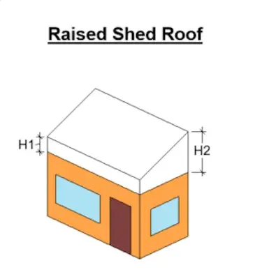 Raised Shed Roof diagram in h2x software for heat load design.