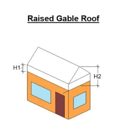 Diagram of a Raised Gable Roof in h2x software's Draw Building feature.